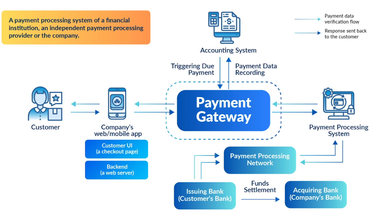 cara kerja payment api / api payment