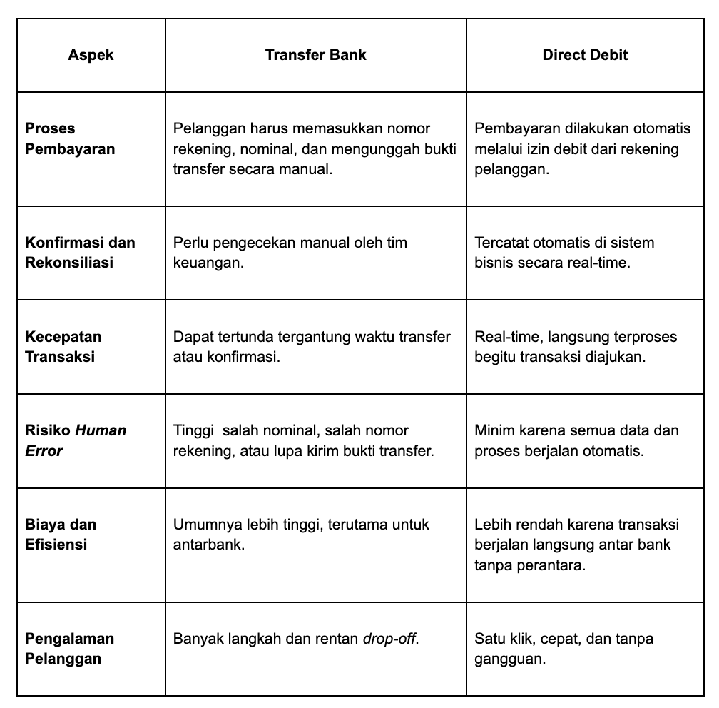 Perbedaan Transfer Bank & Direct Debit