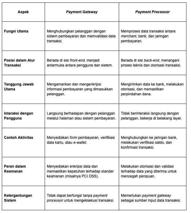 Perbedaan Payment Gateway dan Paymen Processor