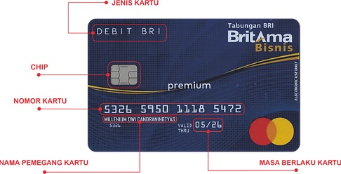 Nomor Kartu ATM | Source: BRI