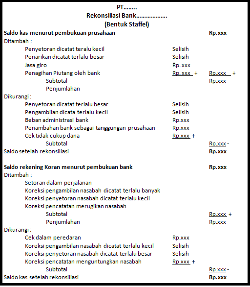Contoh Bentuk Rekonsiliasi bentuk staffel| Source: Jurnal.id