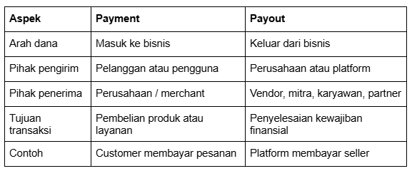 Perbedaan Payment dan Payout