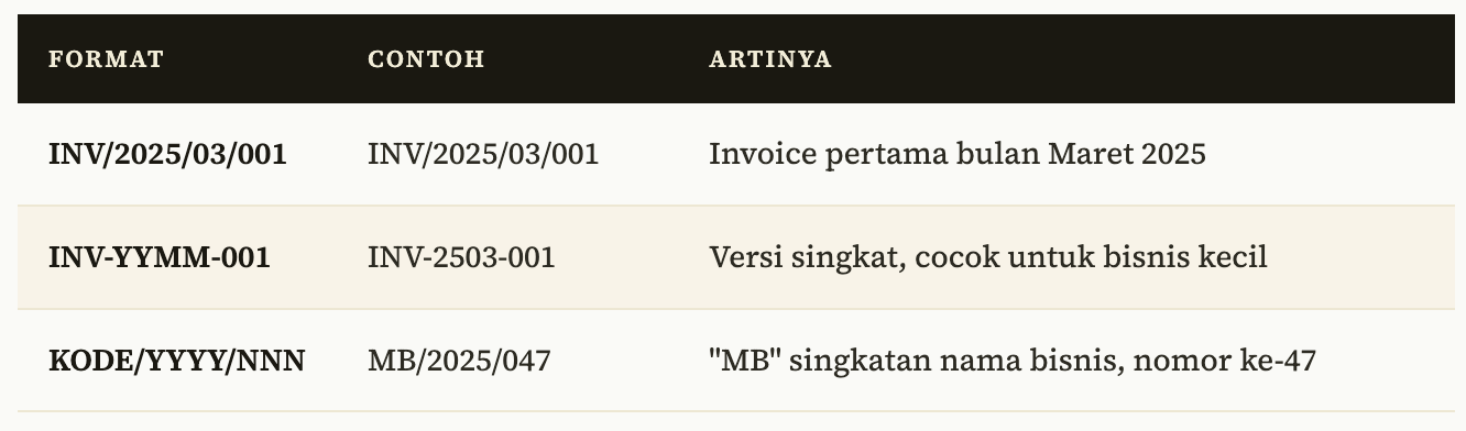1. Beri Setiap Invoice Nomor yang Unik dan Berurutan