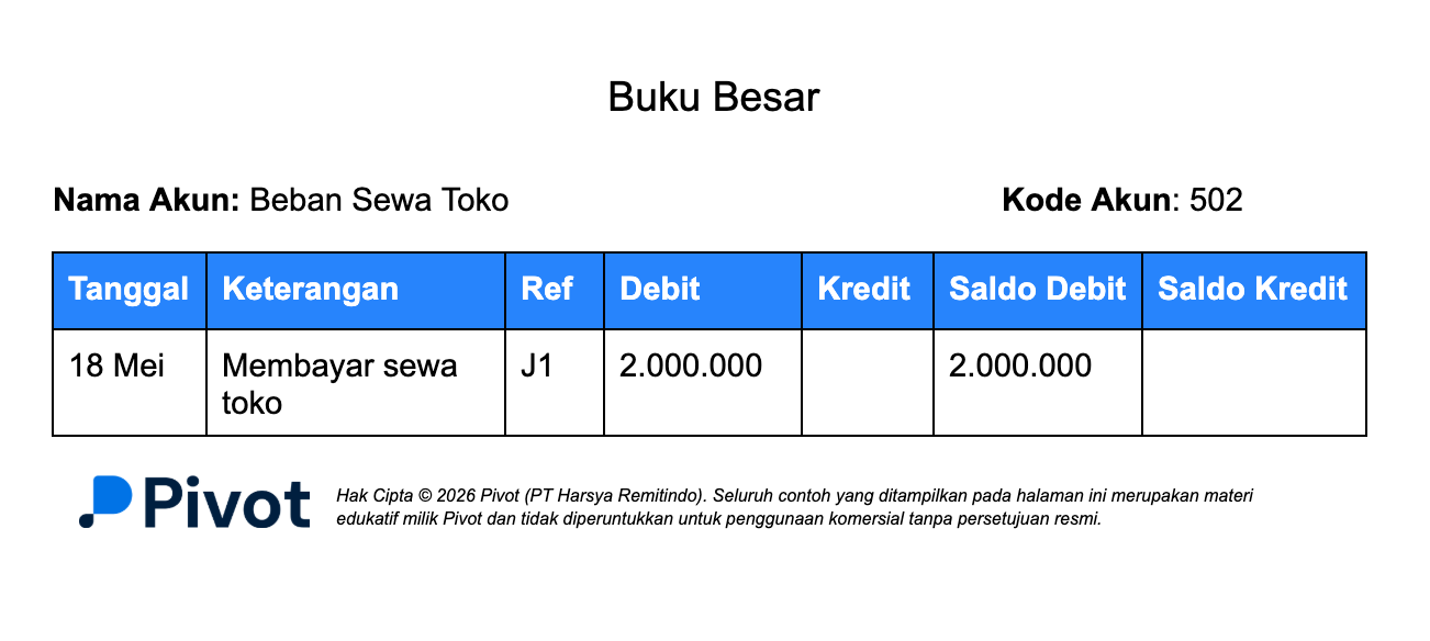 Contoh Buku Besar Akun Beban Sewa Toko