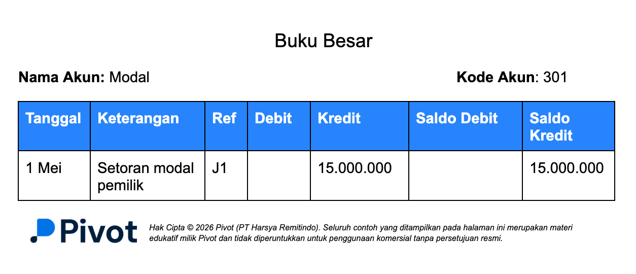 Contoh Buku Besar Akun Modal