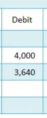 3. Debit