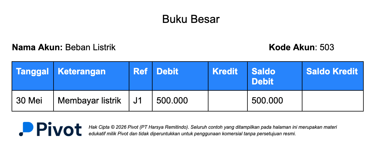 Contoh Buku Besar Akun Beban Listrik