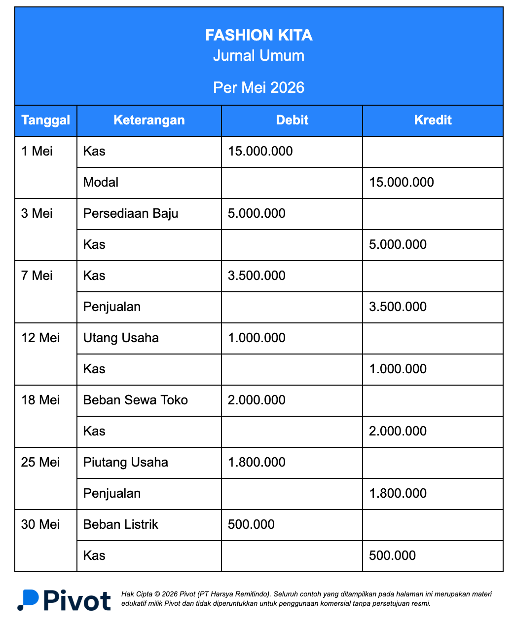 Contoh Buku Besar dari Jurnal Umum
