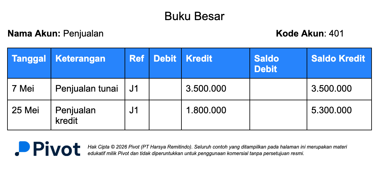 Contoh Buku Besar Akun Penjualan