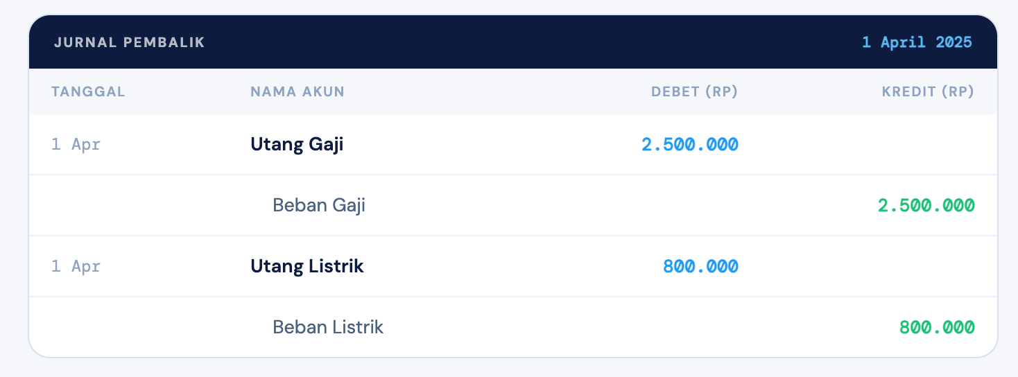 10. Pembuatan Jurnal Pembalik (Opsional)