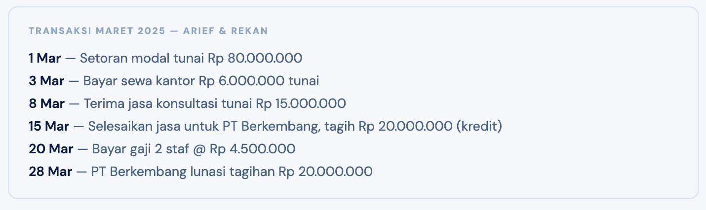 1. Analisis Transaksi