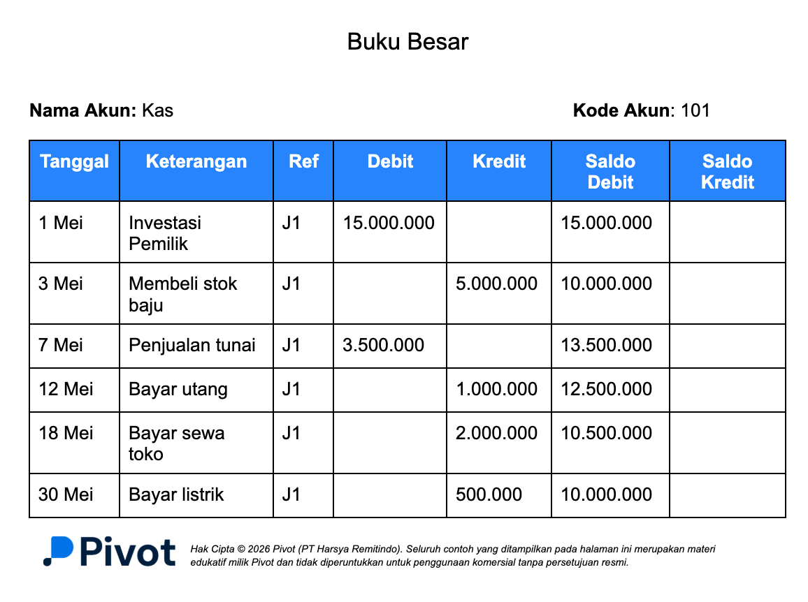 Contoh Buku Besar Akun Kas