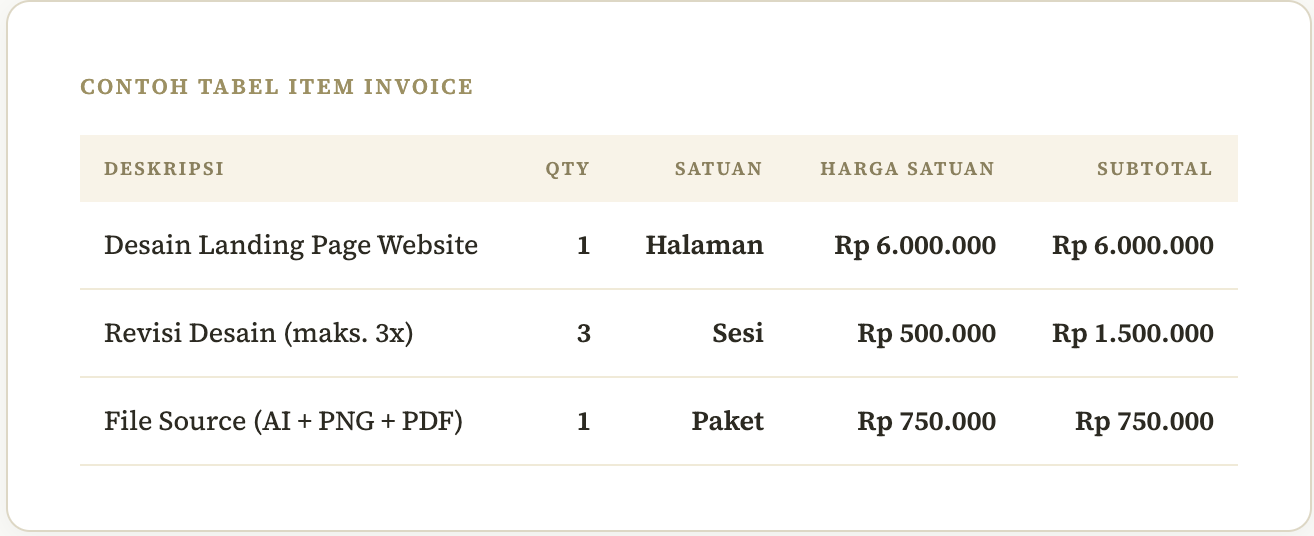 6. Masukkan Kuantitas, Satuan, dan Harga Per Item