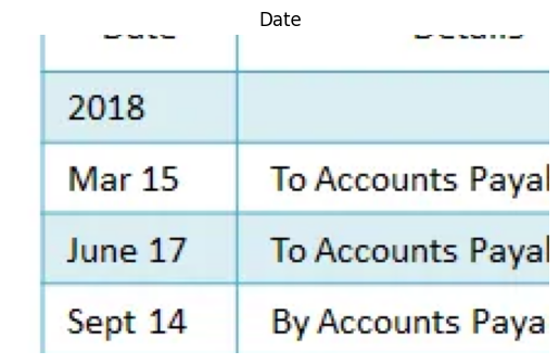 Komponen Buku besar 1. Tanggal Transaksi