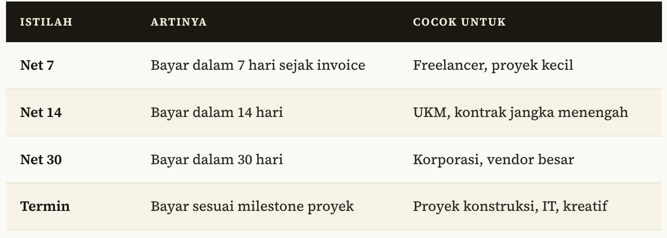 4. Tentukan Tanggal Jatuh Tempo yang Realistis