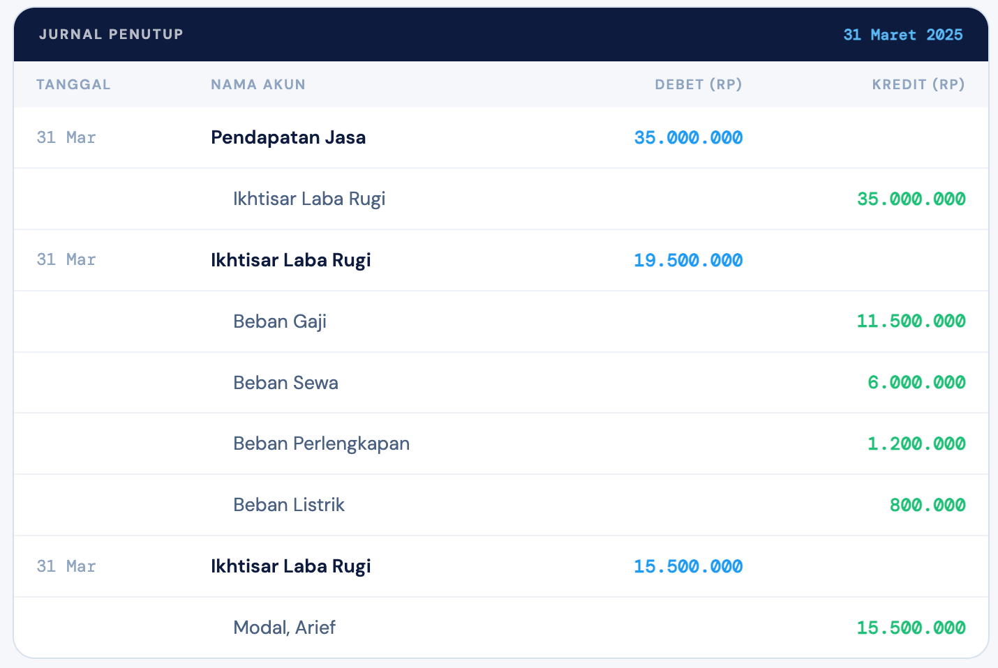 8. Pembuatan Jurnal Penutup