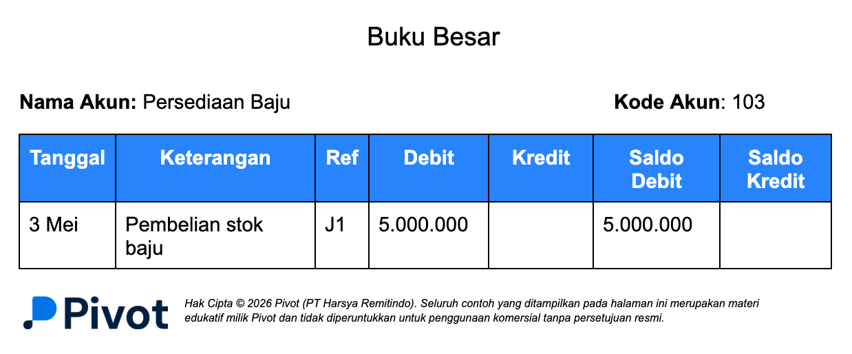 Contoh Buku Besar Akun Persediaan Baju