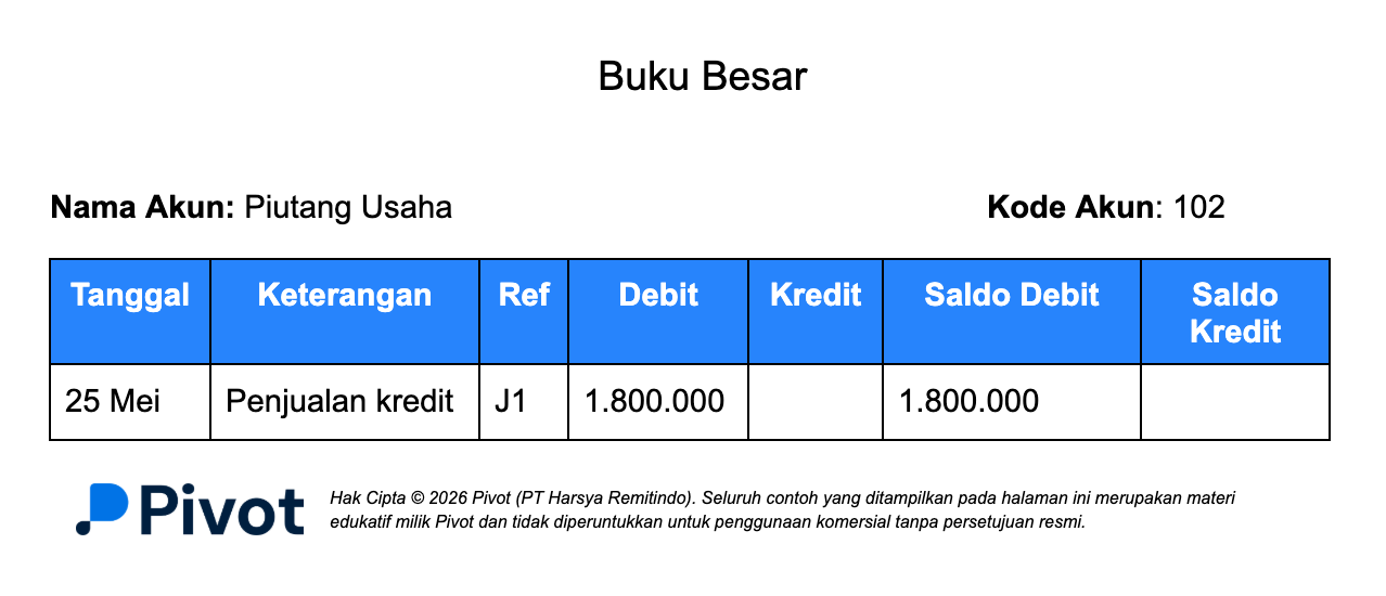 Contoh Buku Besar Akun Piutang Usaha