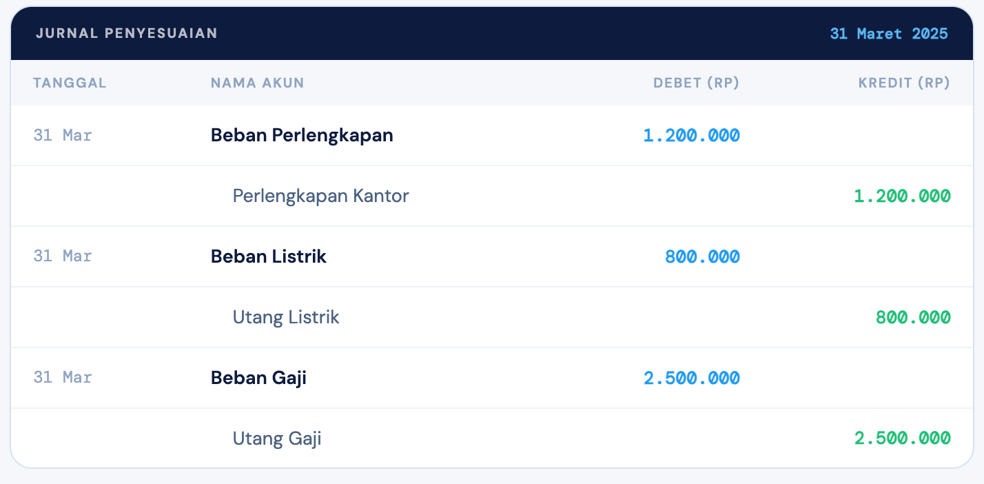 5. Penyusunan Jurnal Penyesuaian