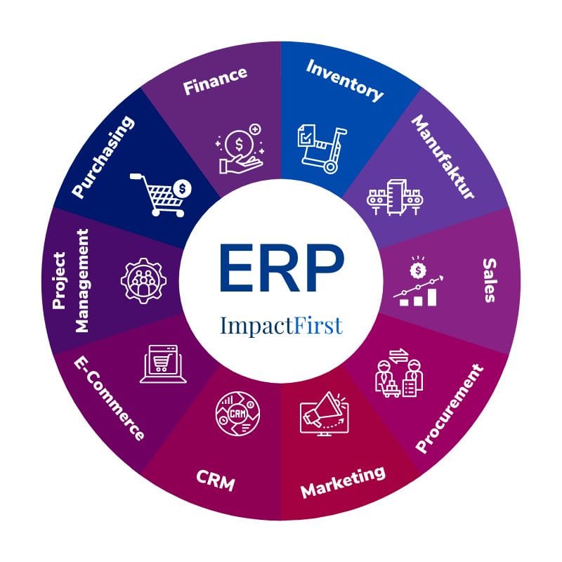 ERP (Enterprise Resource Planning): Komponen, Contoh, & Manfaatnya